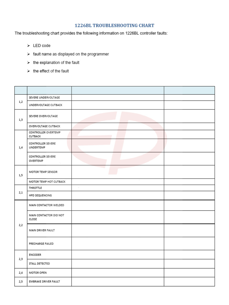 1226BL Controller Error Codes Guide | PDF | Brake | Parameter (Computer ...