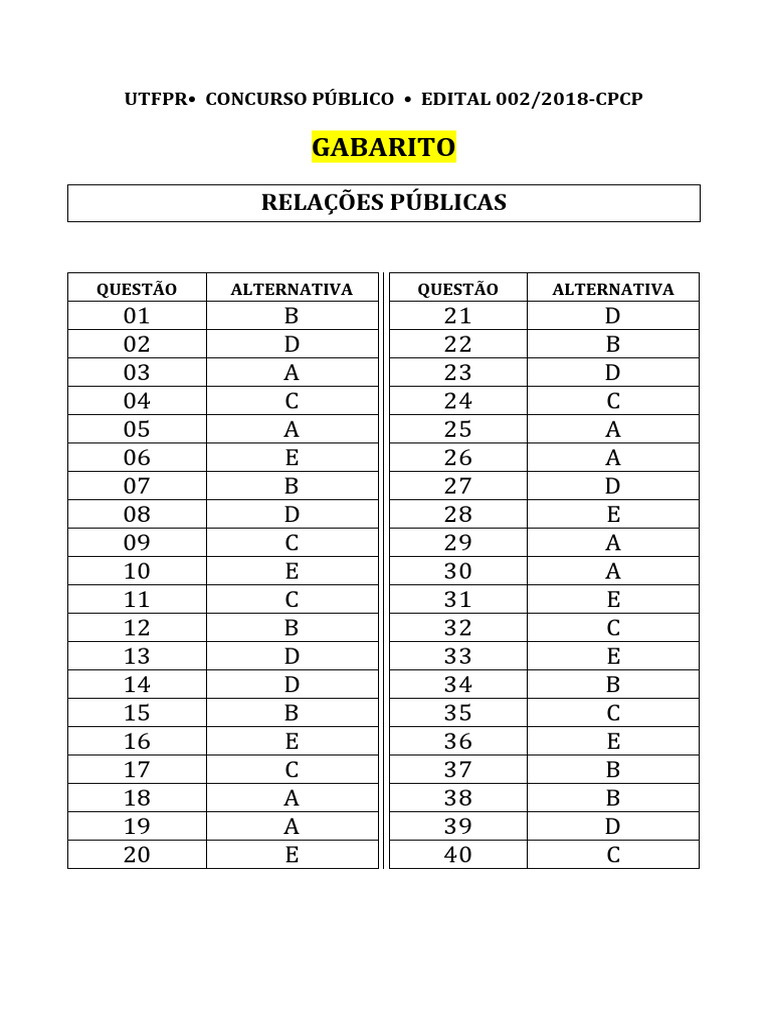 Gabarito do Concurso UTFPR 2018 | PDF