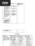 Askep Regimen Terapeutik