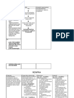 Askep Regimen Terapeutik