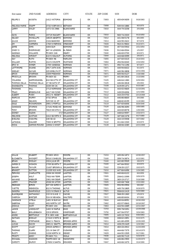 Personal Information Directory for Oklahoma Residents | PDF | Written ...