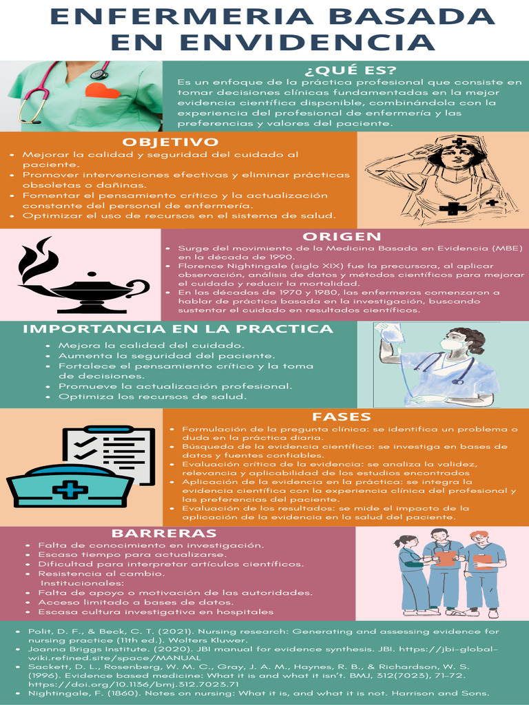 Enfermería Basada en Evidencia: Claves y Barreras | PDF | Evidencia ...