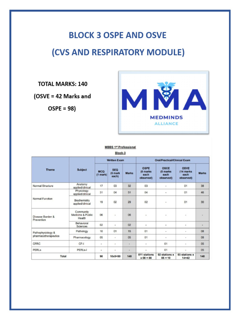BLOCK 3 OSPE AND OSVE by Medminds Alliance | PDF | Mentorship | Heart