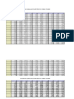 Tablade PROBABILIDAD ACUMULADA DE LA DISTRIBUCION NORMAL ESTANDAR