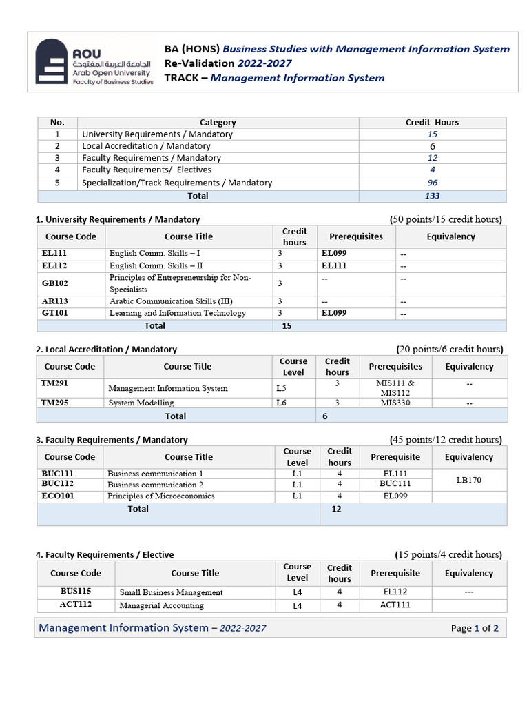 Bachelor in Management Information Systems | PDF | Information Science ...