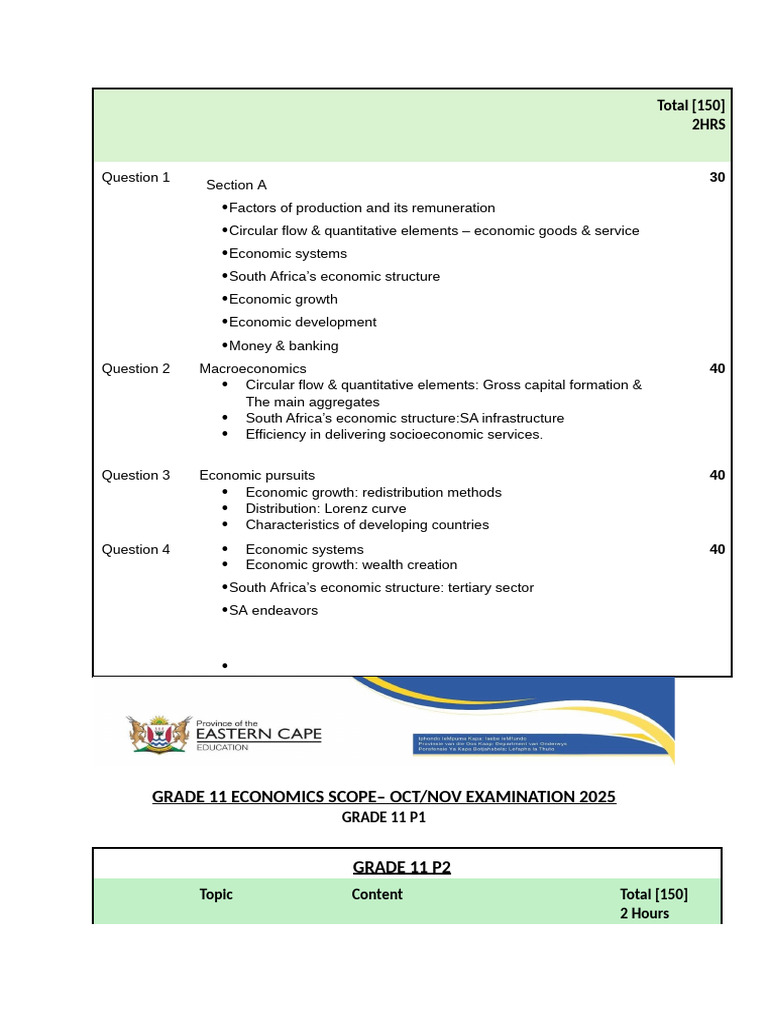 Grade 11 Economics Exam Scope 2025 | PDF | Economics | Demand