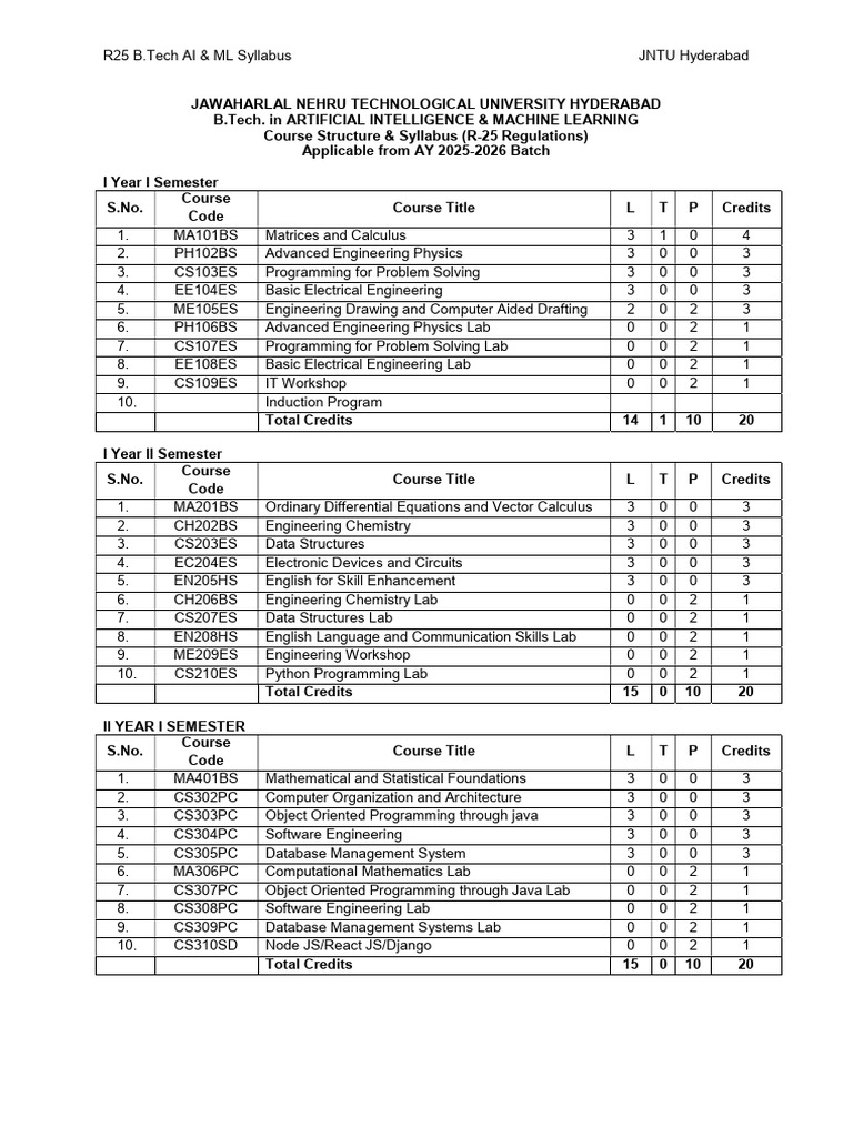 JNTU Hyderabad B.Tech AI & ML Syllabus | PDF | Matrix (Mathematics ...
