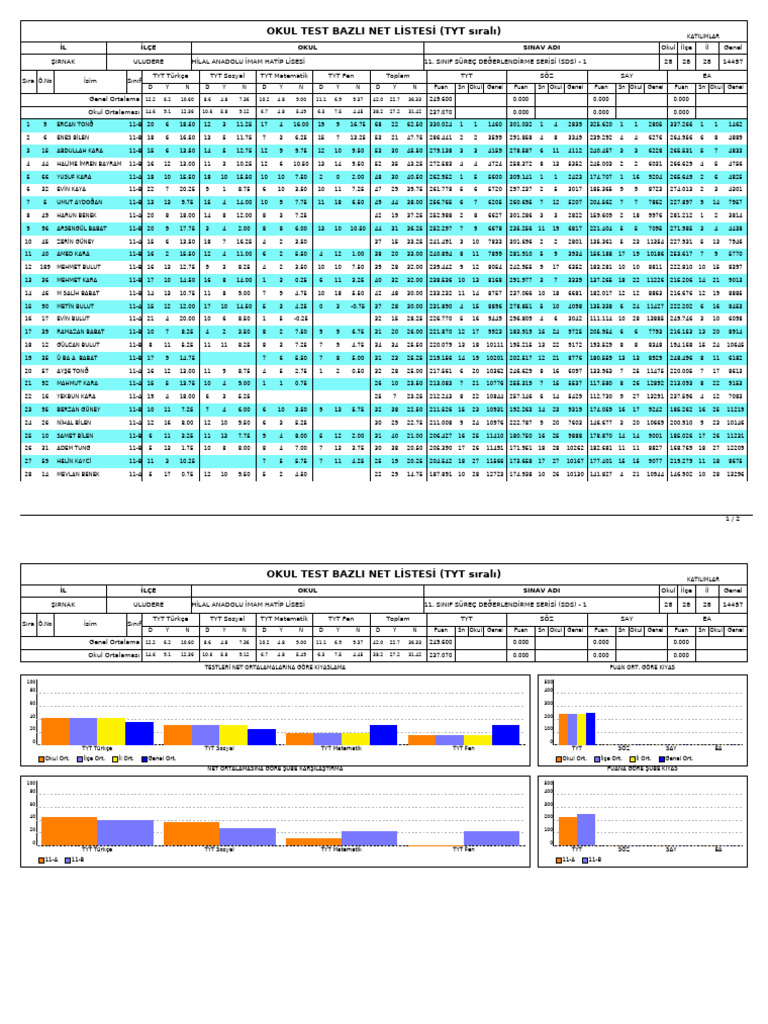 11.sinif Bes SDS-1 | PDF