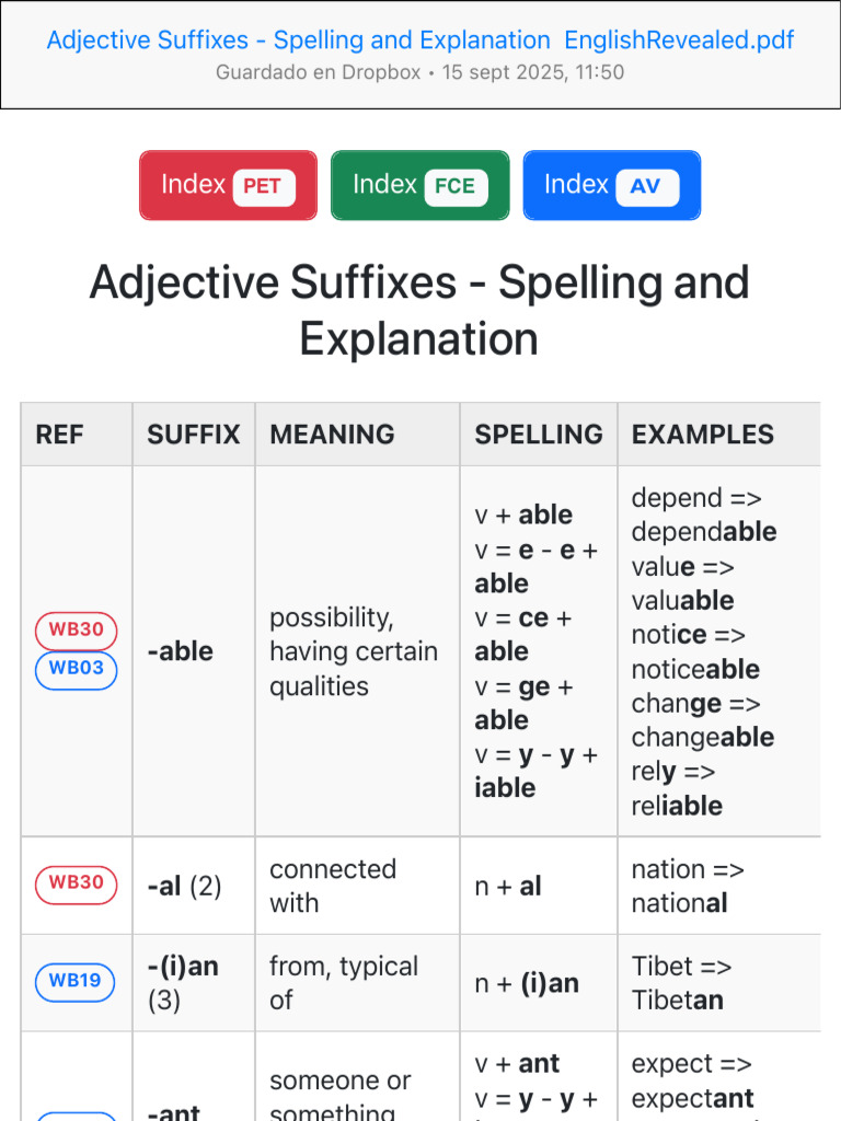 2 Adjective Suffixes - Spelling and Explanation EnglishRevealed | PDF ...