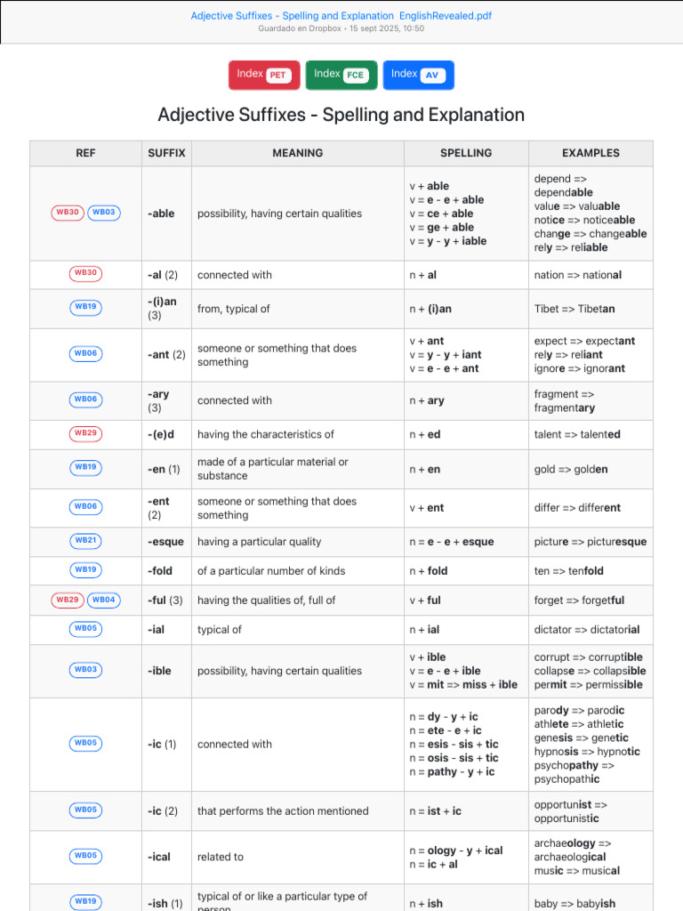 Adjective Suffixes Explained | PDF | Semantic Units | Syntax