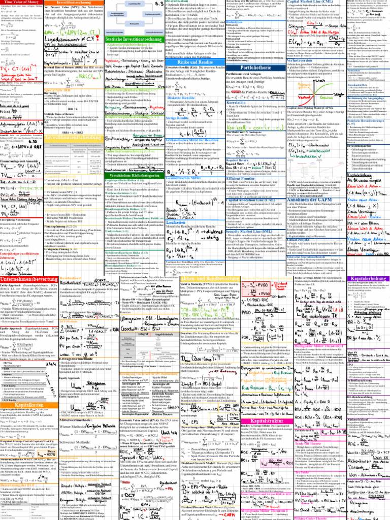 Cheat Sheet | PDF