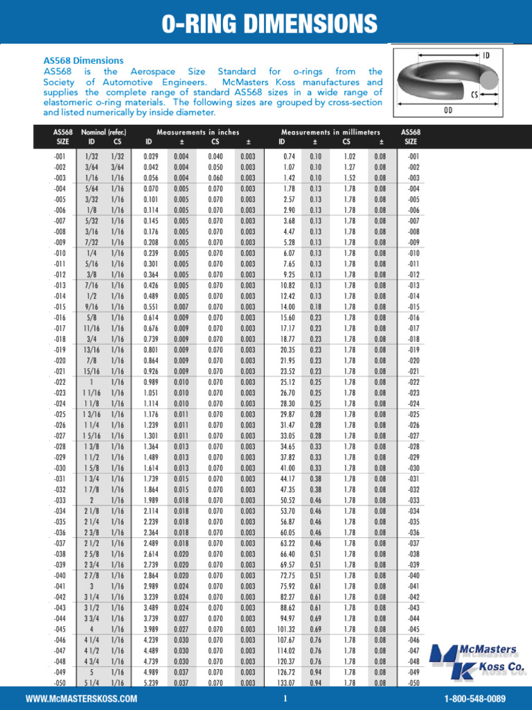 AS568 Size Chart Blue Color and All Pages | PDF
