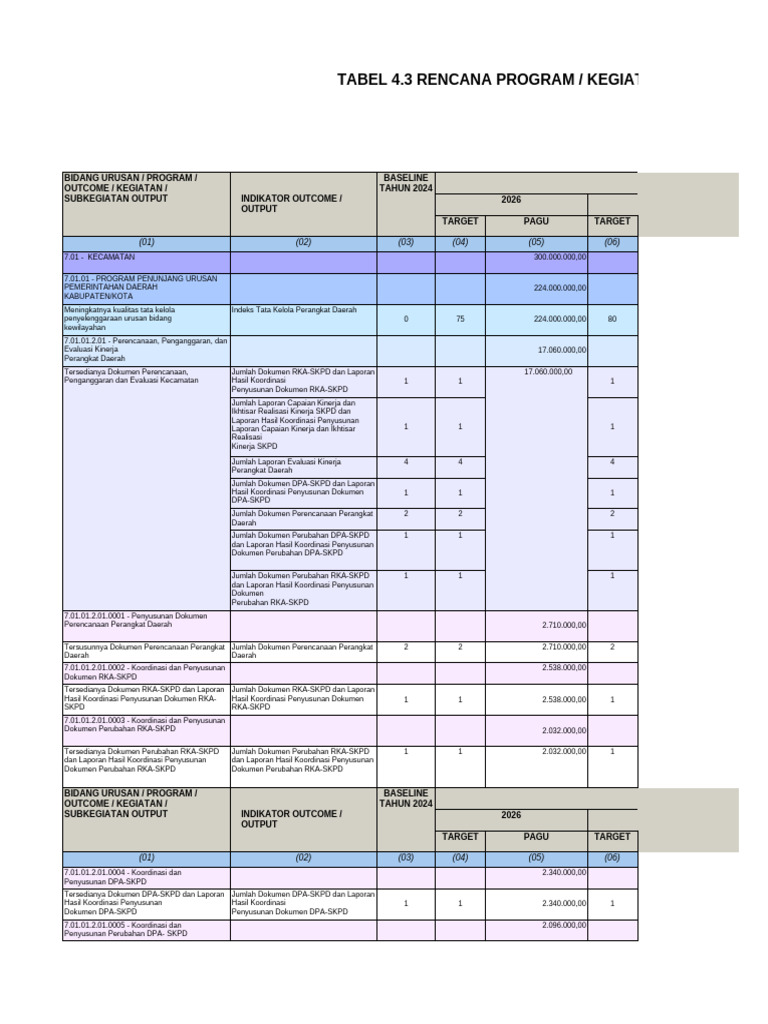 Rencana Program Kegiatan 2026-2027 | PDF
