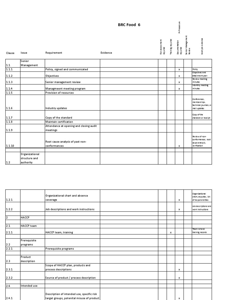 BRC Food6 - Checklist  Verification And Validation  Audit