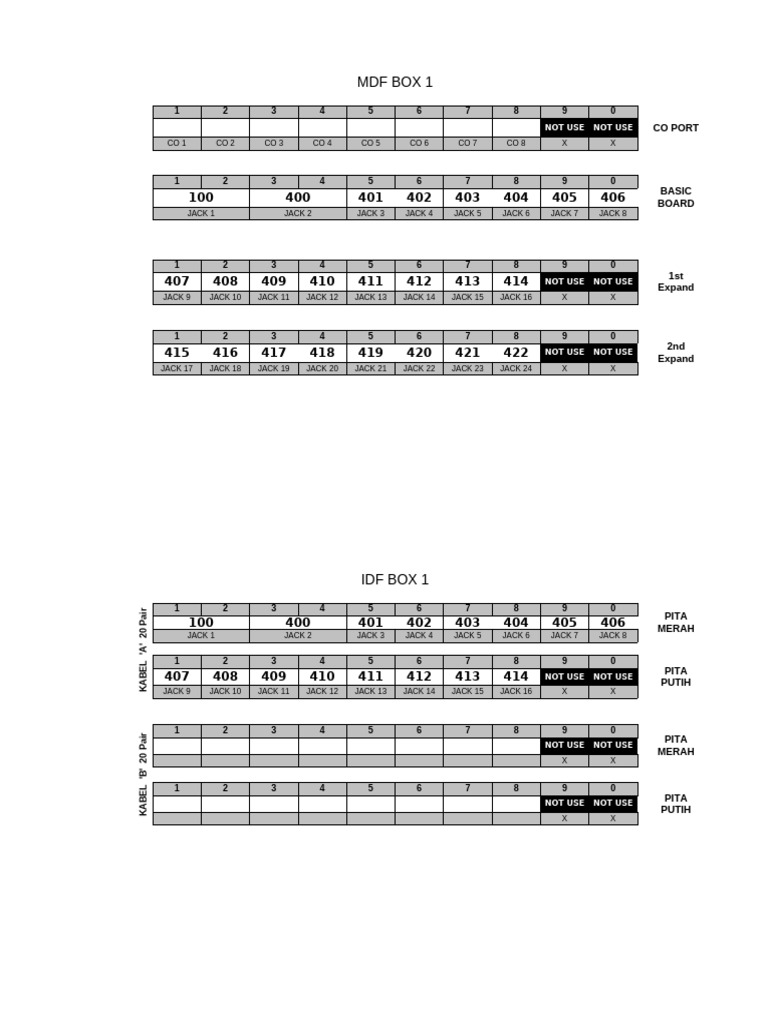 MDF and IDF Box Configuration Guide | PDF
