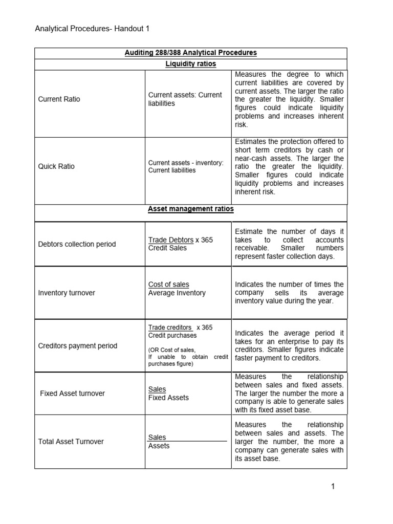 Key Financial Ratios for Auditing | PDF | Dividend | Market Liquidity