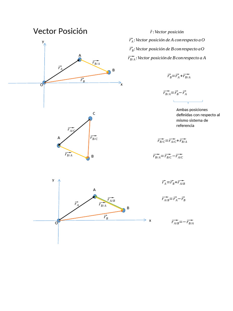 Vector Posición y Desplazamiento | PDF | Trayectoria | Mecánica