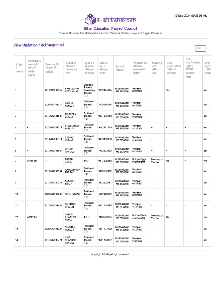 m.s Sewahi Teacher Id e Shiksha Kosh | PDF