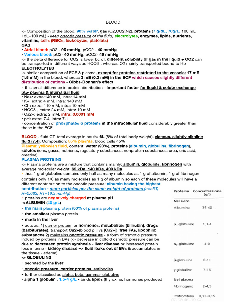 Blood Composition and Functions Explained | PDF | Lipoprotein | Red ...
