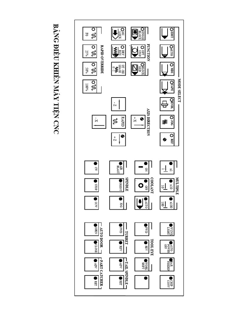 CNC Machine Control Functions Guide | PDF