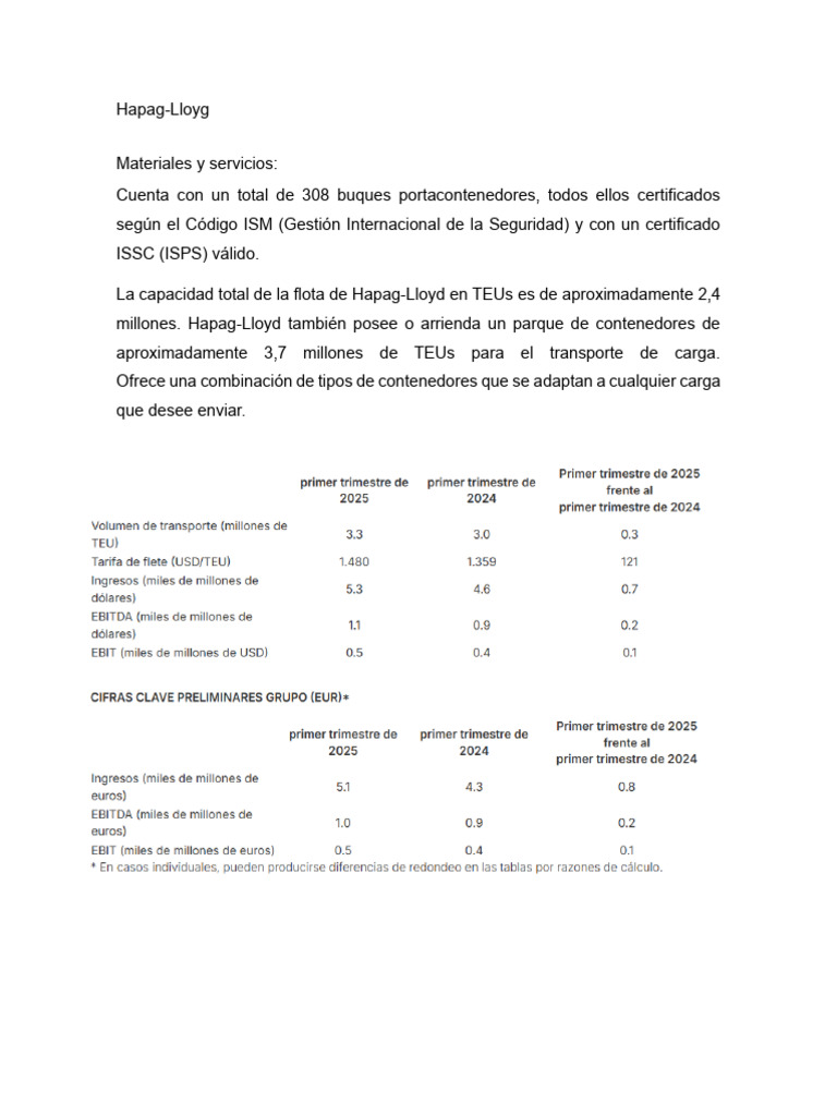 Hapag Lloyd Avance Correcto | PDF