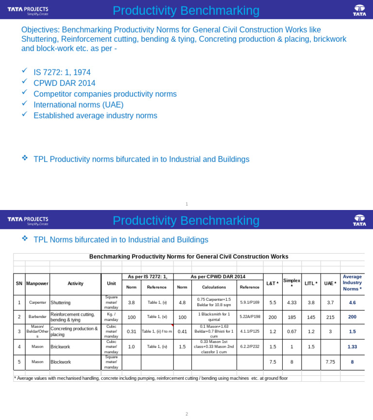 Civil Construction Productivity Benchmarks | PDF
