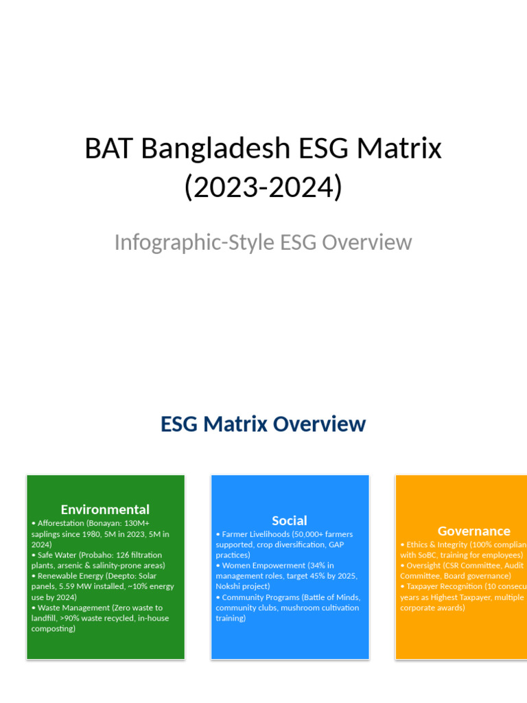 BAT Bangladesh ESG Matrix 2023-2024 | PDF