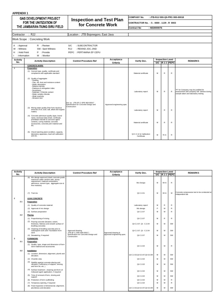Concrete Work Inspection Plan | PDF | Concrete | Pipe (Fluid Conveyance)