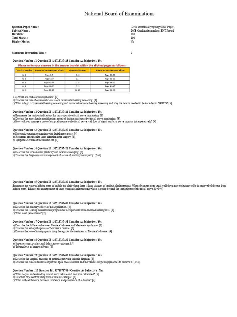 DNB Otorhinolaryngology ENT Exam Paper | PDF | Hearing Loss | Ménière's ...