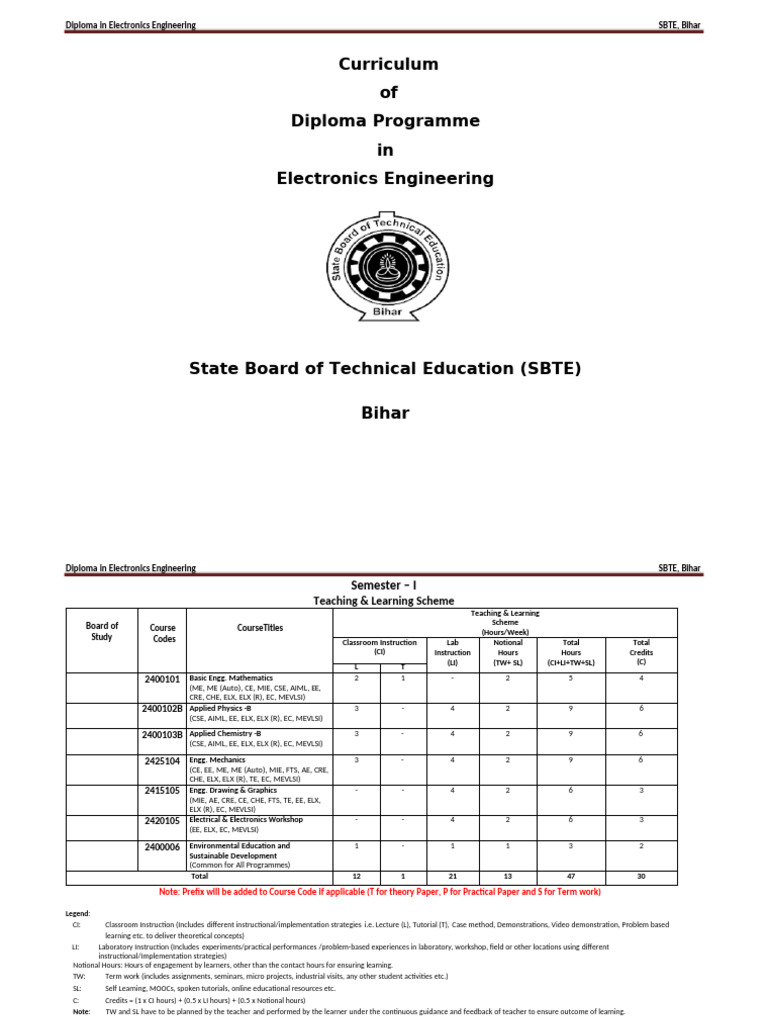 Curriculum of Diploma Programme in Electronics Engineering | PDF ...