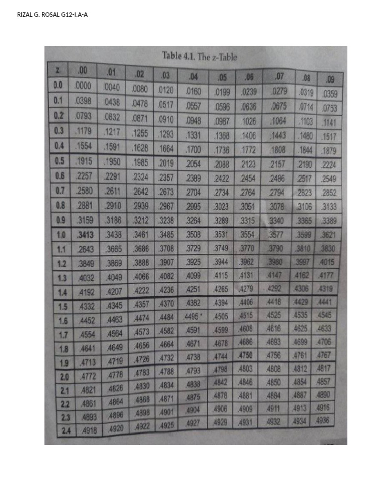 Z Table Rizal | PDF