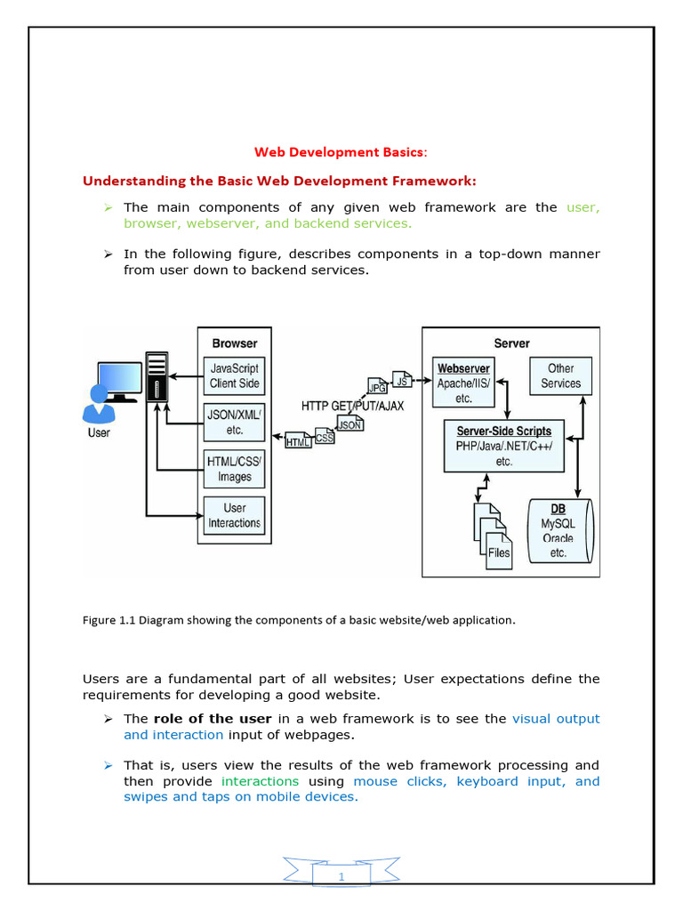 Web Development Framework Overview | PDF | Hyperlink | Html Element