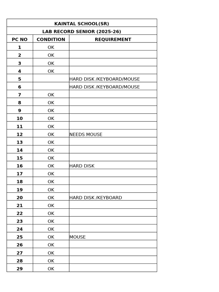 Lab Record Senoir | PDF