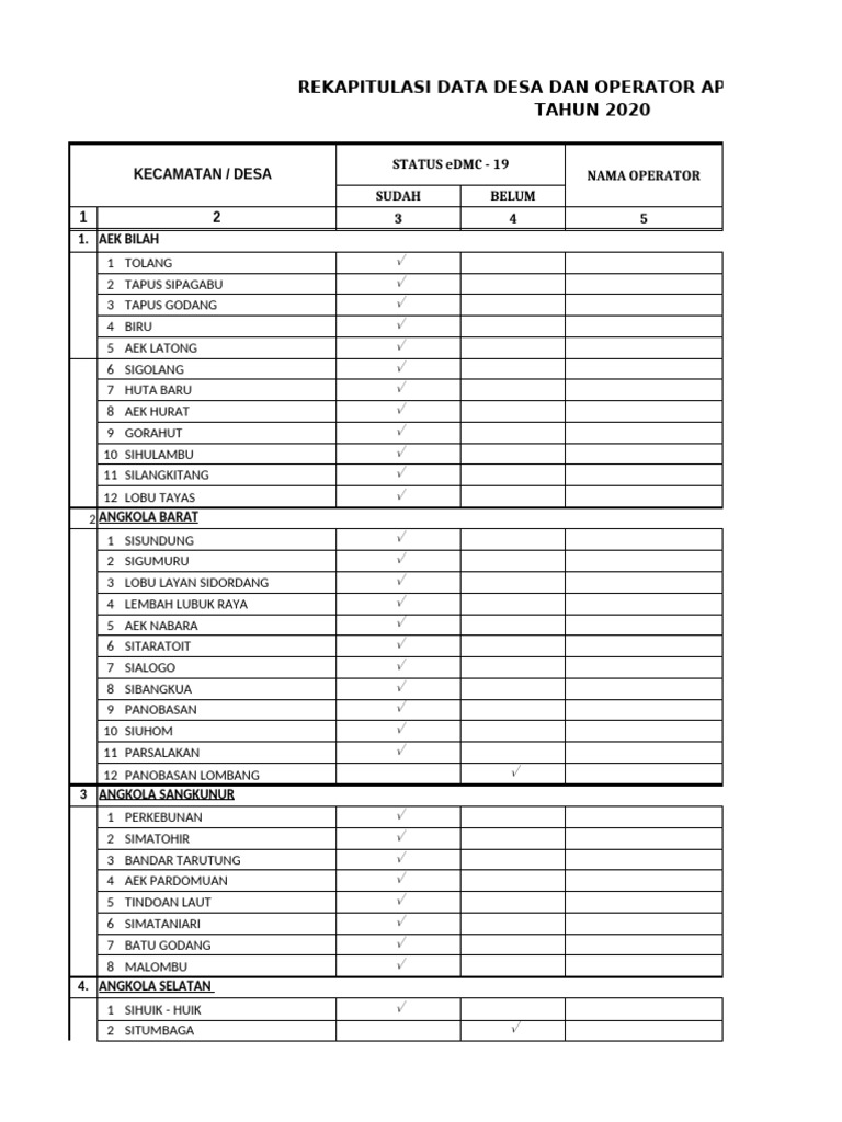 Rekapitulasi Data EDMC - 19 Dan EHDW | PDF