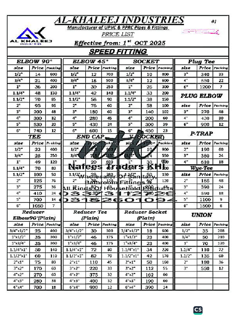 Speed NTK 1 | PDF