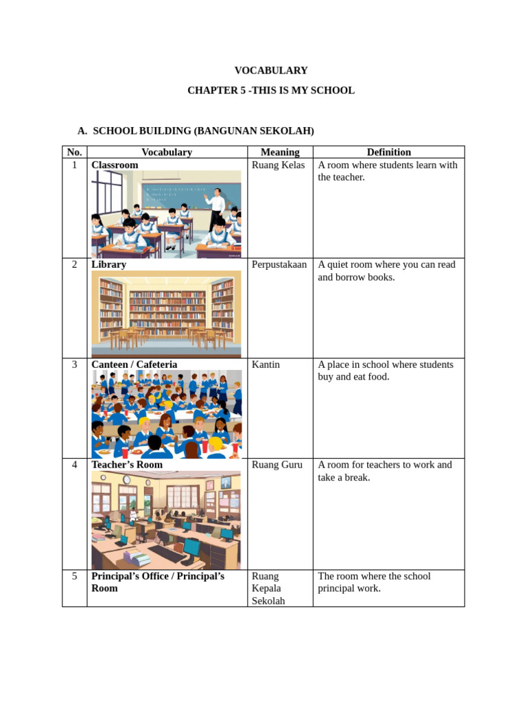 School Vocabulary and Directions Guide | PDF