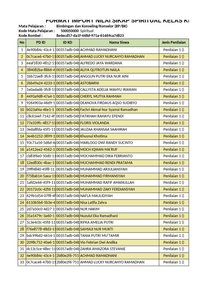 Format Penilaian Spiritual Kelas 7C | PDF