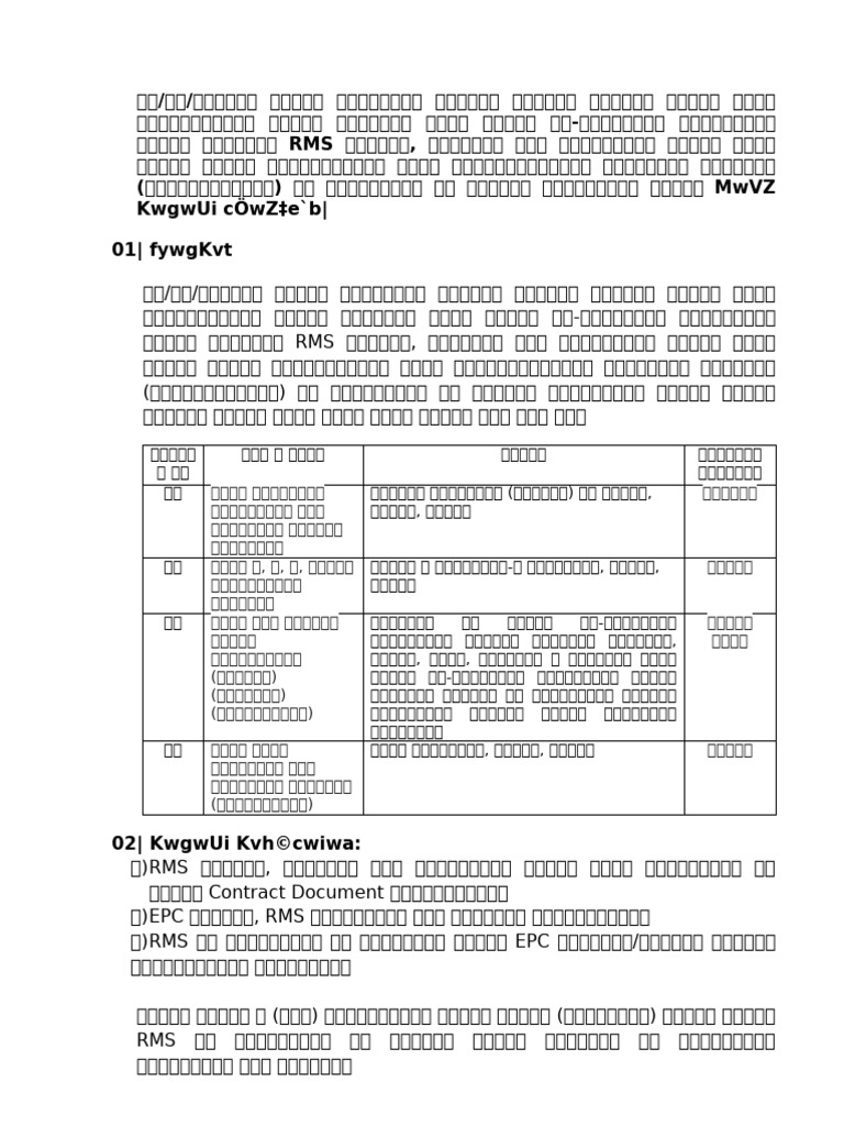 RMS Commisioning & Supervision Fee Report 2024 | PDF