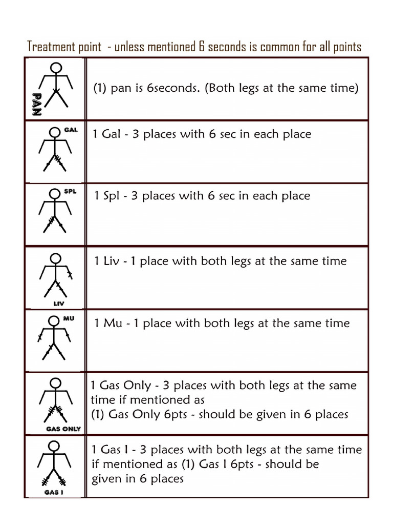 Treatment Point With Counts | PDF