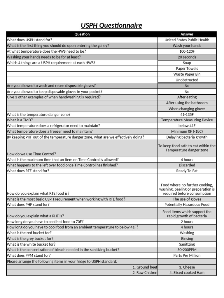 USPH Food Safety Guidelines Questionnaire | PDF | Refrigerator | Hand ...
