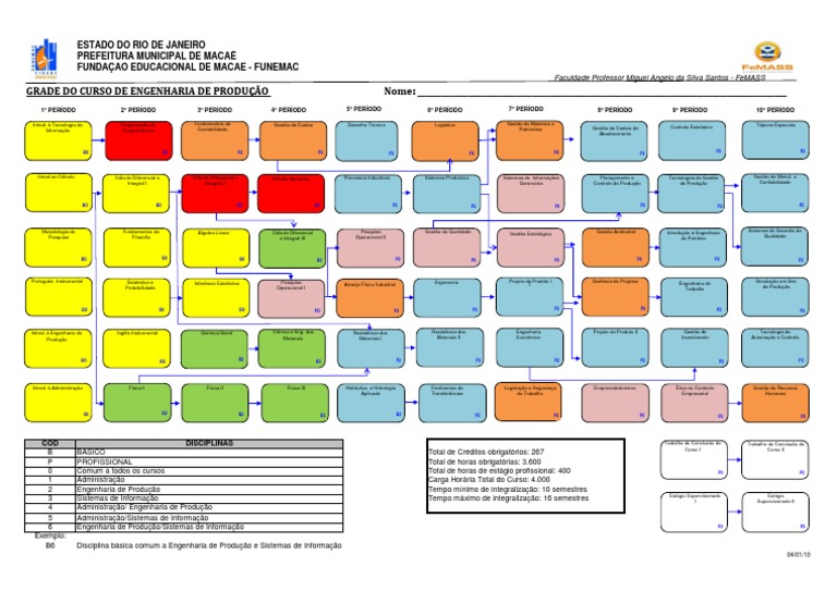 Grade Curricular Engenharia de Produção FeMASS | Engenharia | Sistema ...