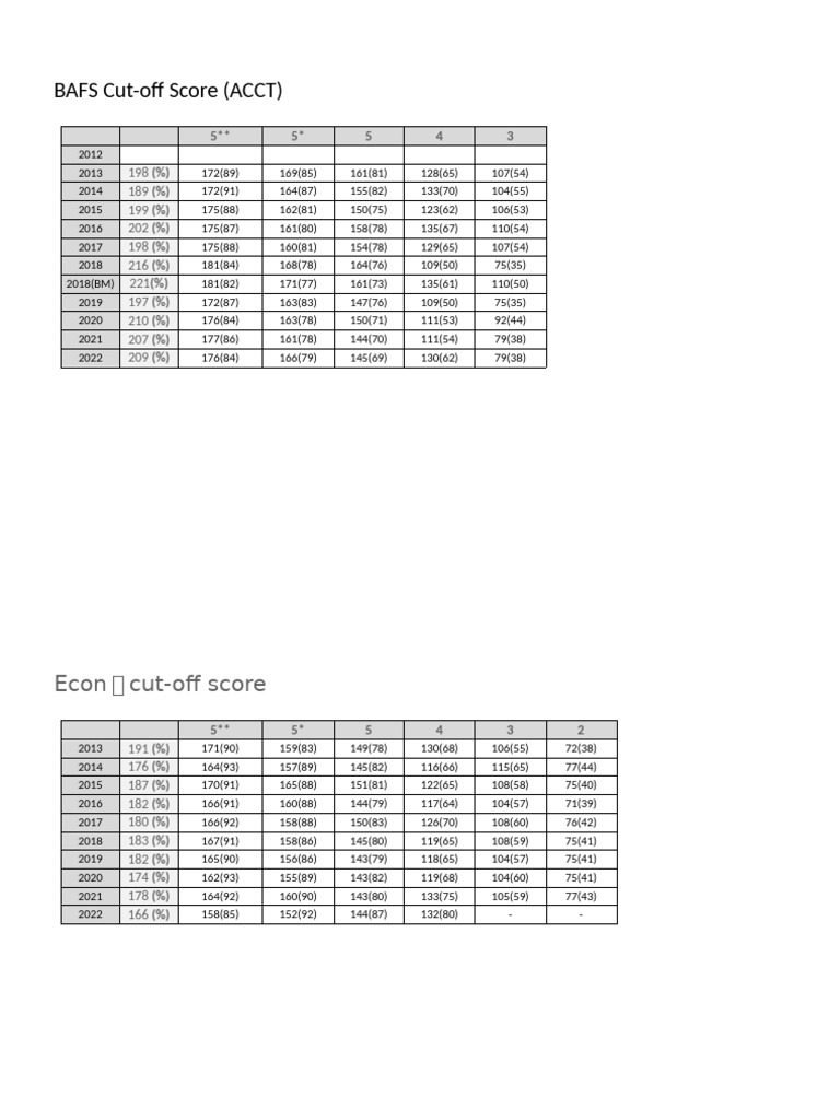 BAFS & Econ Cut-off Scores Overview | PDF