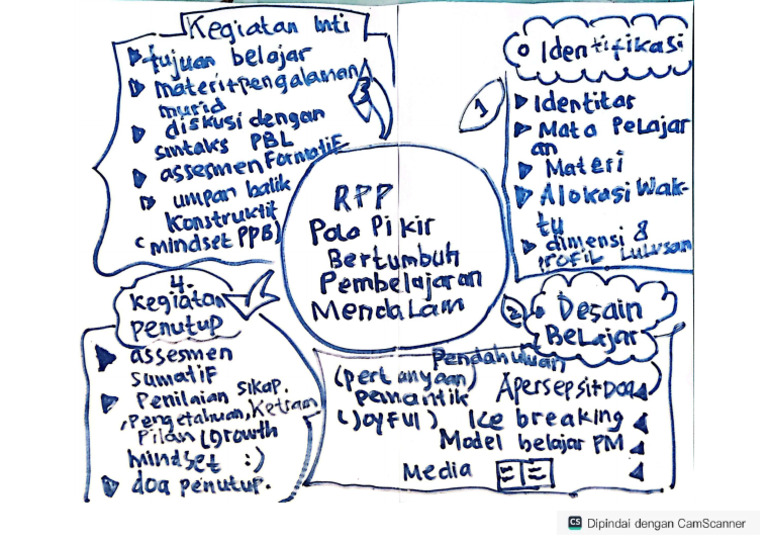 RPP PPB Nur Ari | PDF