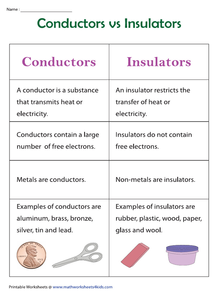 Conductors Insulators Chart | PDF