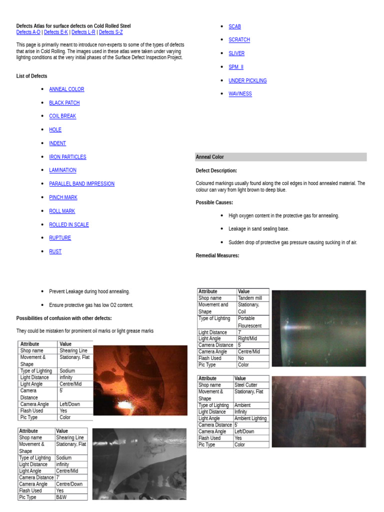 Defects Atlas for Surface Defects on Cold Rolled Steel | PDF | Rolling ...