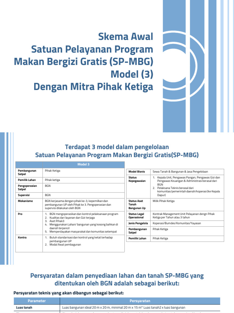 Model Kerjasama SP-MBG dengan Pihak Ketiga | PDF