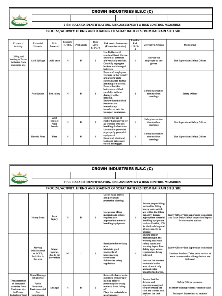 Hazard Assessment for Battery Handling | PDF | Forklift | Personal ...