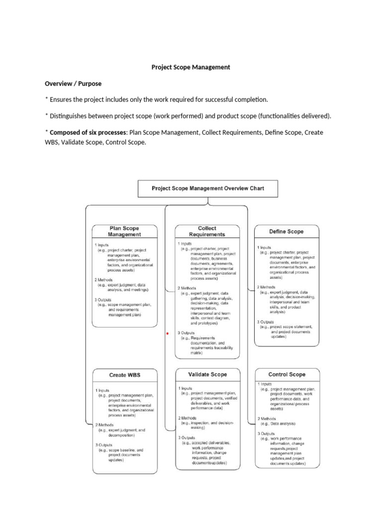 Unit2 SPM | PDF | Project Management | Scope (Computer Science)