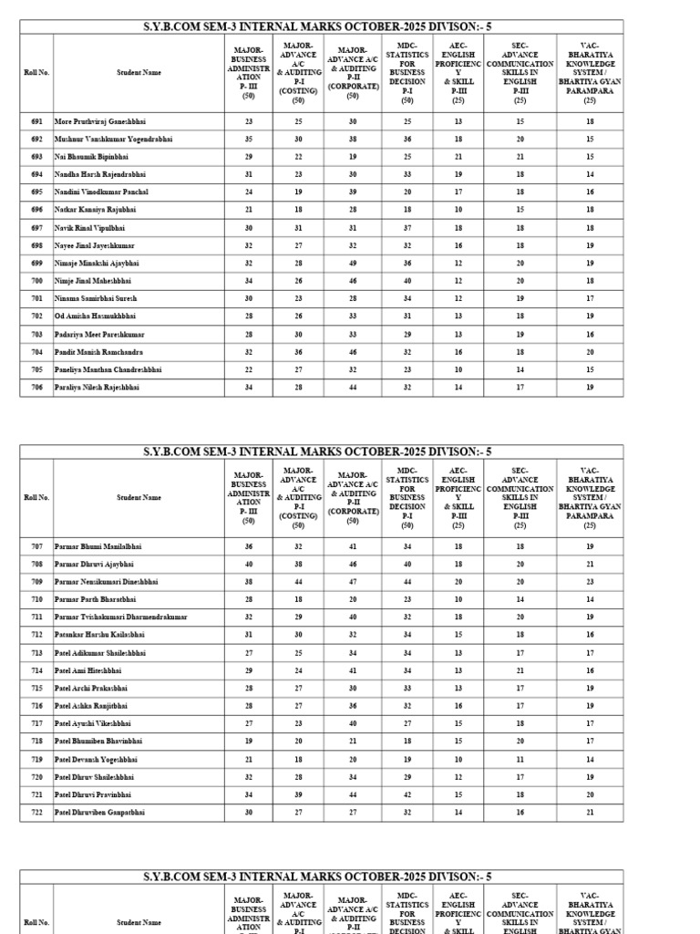 SY B.Com Sem-3 Internal Marks 2025 | PDF