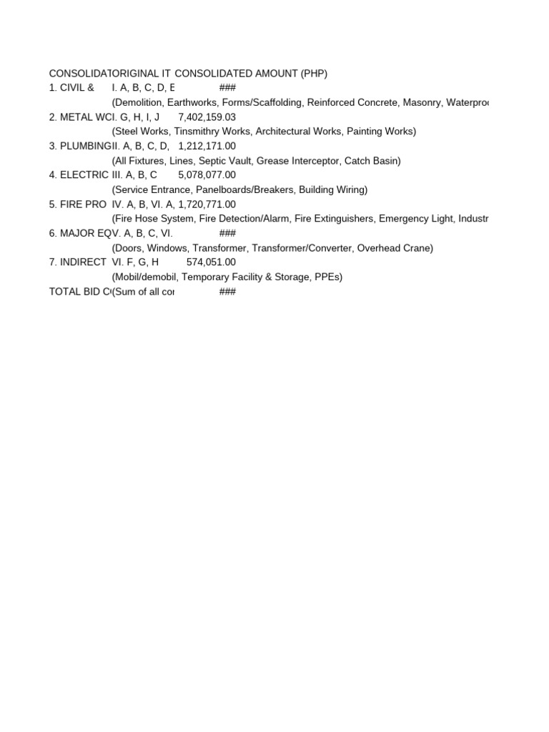 IT Consolidated Cost Breakdown | PDF